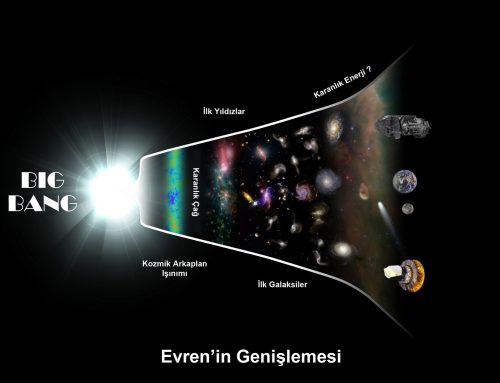 Big Bang – Büyük Patlama Teorisi